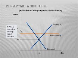 Effect Of Price Floor And Ceiling On Agriculture