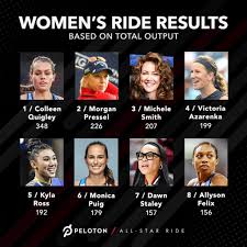 Phil mickelson grabs the clubhouse lead, but he may not keep it. Pga And Lpga Tour Pros Shine In Espn Peloton All Star Ride