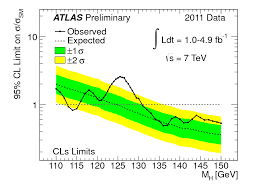 Higgs Boson Live Blog Analysis Of The Cern Announcement