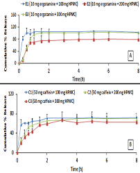 Image result for Ergotamine