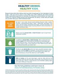 Juicing for beginners isn't complicated. Healthy Drinks Healthy Kids First Ever Consensus On Recommendations For Young Children