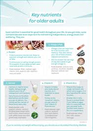 Image result for Geriatric Nutrition Checklist