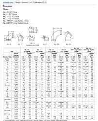 3 Victaulic Fittings Dimensions Related Keywords