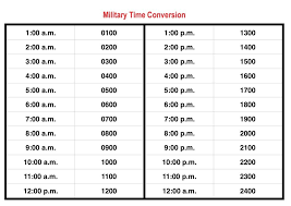 Military Time Made Easy Best Ways To Use A 24 Hour Clock