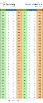 Pounds And Stone To Kilograms Chart