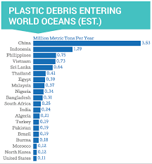 Each year, we expose the world's waterways to an increasing. Frequently Asked Questions About Ocean Pollution Marine Litter Solutions