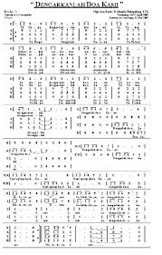 Lagu ini juga dicover oleh yeshua abraham. Dengarkanlah Doa Kami Madah Liturgi