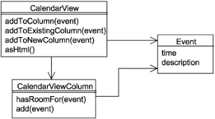 Start date oct 10, 2007. Chapter 4 Understanding Objects And Classes Php In Action Objects Design Agility