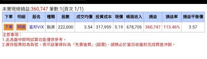 Vix index 24,52 % 1,83 12/01/2021 20:57:16. æ¨™çš„ å¯Œé‚¦vix æŒçºŒè²·é€² Stock Pttè·æ¶¯å€