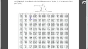 Finding Percentiles Using The Standard Normal Table For Tables That Give The Area To Left Of Z Artist Drawing Table Drawing Table Art Table
