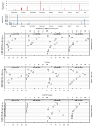 panel chart of antecedent dry days and daily rainfall mm