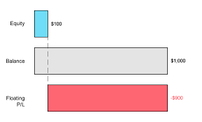 What Is Equity Babypips Com