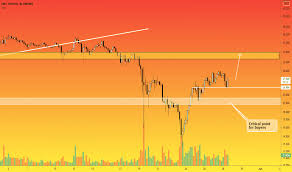 Chart and download live crypto currency data like price, market capitalization, supply and trade volume. Gepn0pcq7c191m
