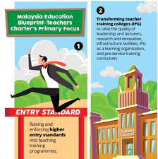 21st century teaching and learning by zoraini wati abas. Specific Training To Enhance Teachers The Star