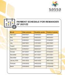 Social relief of distress is paid to south african citizens or permanent residents, who have insufficient means and meet one or more of the following criteria: Sassa Social Grants Here Are The Latest Payment Dates For August