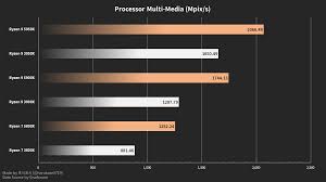 Geforce gtx 1060 6gb в 20 играх в full hd и quad hd в 2021: Amd Ryzen 9 5950x Ryzen 9 5900x Ryzen 7 5800x Benchmarks Leak Out