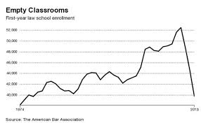 The Rise Of The Y Axis Zero Fundamentalists By Justin Fox