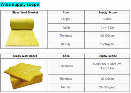 Glass Wool Density Slubne Suknie Info