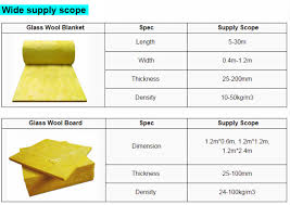 glass wool density slubne suknie info