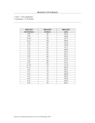 1 cm = 0.0328 feet. Feet To Cm Height Chart Drian