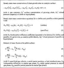 Different functions and their graphs. Thiele Modulus An Overview Sciencedirect Topics