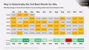 The software displays a price ladder for an entered contract. Best Month To Buy Bitcoin