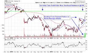 Lkqs Buyback Program Drives Auto Parts Stocks Higher