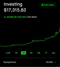 What will ethereum be worth in five years (2026)? Looks Like We Re Gonna Be Worth As Much As Ethereum By The End Of Next Year At This Rate Lmfao All The Ethereum People Are So Mad Calling Etc A Shitcoin Ethereumclassic