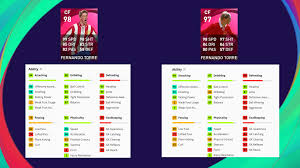 Pes 2021 faces ederson & thiago alcantara by bebo; A Look At The Two Different Versions Of Iconic Moment Fernando Torres In Pes 2021 Mobile Dunia Games