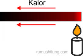 Perpindahan kalor secara konveksi diartikan sebagai perpindahan panas yang diikuti dengan perpindahan zat perantaranya. Perpindahan Kalor Konduksi Koveksi Radiasi