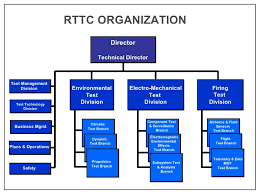 Ppt