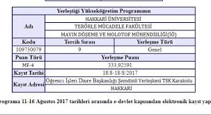 Milyonlarca üniversite adayının beklediği lys tercih sonuçları az önce açıklandı. 2017 Lys Tercih Sonuclari Uludag Sozluk Galeri