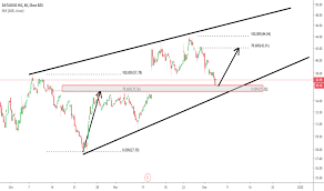 Ddog Stock Price And Chart Nasdaq Ddog Tradingview