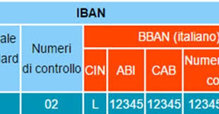 Cab (acronimo di codice avviamento bancario) è un numero, composto da cinque cifre, che identifica univocamente una filiale o agenzia di una banca o istituto di credito. Come Trovare I Codici Bancari Abi Cab Cin Bban Iban Swift E Bic Idpcein
