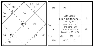 ellen degeneres birth chart ellen degeneres kundli