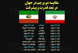 تبریزی بودن کسروی هم منجر به ارادت ویژهاش یه سردار است که. Ù…Ù‚Ø§ÛŒØ³Ù‡ Ù‚Ø¯Ø±Øª Ùˆ Ù¾ÛŒØ´Ø±ÙØª Ø§ÛŒØ±Ø§Ù† Ù‚Ø¨Ù„ Ùˆ Ø¨Ø¹Ø¯ Ø§Ø² Ø§Ù†Ù‚Ù„Ø§Ø¨ Ø¹Ú©Ø³