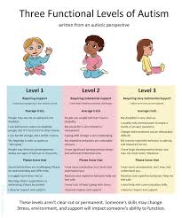 What is autism spectrum disorder? Autism Spectrum Disorders Understanding And Supporting Learners With Disabilities