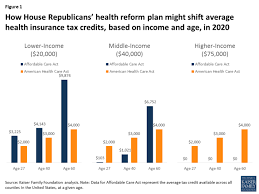 7 Charts Explain The Horrors Of Trumpcare