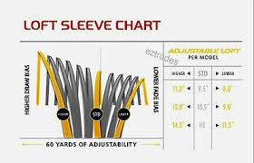 Taylormade R11s Rbz 1 R9 R11 Long Drive Aldila Nv 55 Stiff