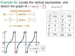 We did not find results for: Howto How To Find Vertical Asymptotes Of Tangent