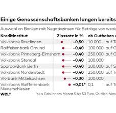 Ab 1,49 prozent zinsen welche banken die besten ratenkredite bieten. Tagesgeld Volksbank Reutlingen Droht Mit Strafzinsen Welt