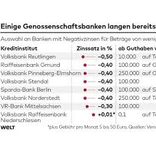 Auch das sparen für kinder oder enkelkinder ist mit einem sparkonto möglich. Tagesgeld Volksbank Reutlingen Droht Mit Strafzinsen Welt