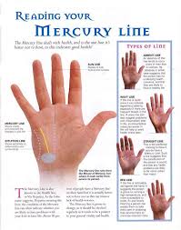 Mind Body Spirit Collection Reading Your Mercury Line Palmistry Reading Palm Reading Palmistry