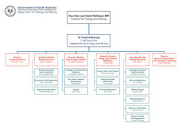 department for energy and mining dem annual report 2018 19