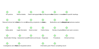 Openclinical Net Soap Note Pattern