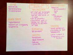 Illustrated pharmacology memory cards since you know that pharmacology's difficulty is a real game, you need to establish ways on how to win over. Drug Cards