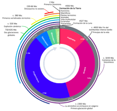Historia Geologica De La Tierra Wikipedia La Enciclopedia Libre