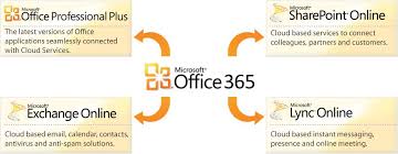 Office365 Sharepoint Https Studentaffairs Duke Edu Sites Default Files U1634 Whatisoffice365 Jpg With Images Microsoft Office Office 365 Cloud Based Services