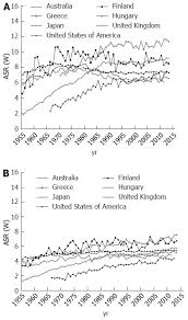 Number of listed pancreatic cancer trials: Epidemiology Of Pancreatic Cancer