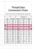 sewing thread size chart related keywords suggestions